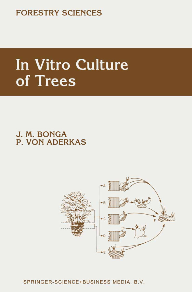 In Vitro Culture of Trees als Taschenbuch