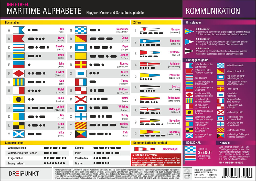 Weitere Ansicht: Signale Info-Tafel-Set | Michael Schulze