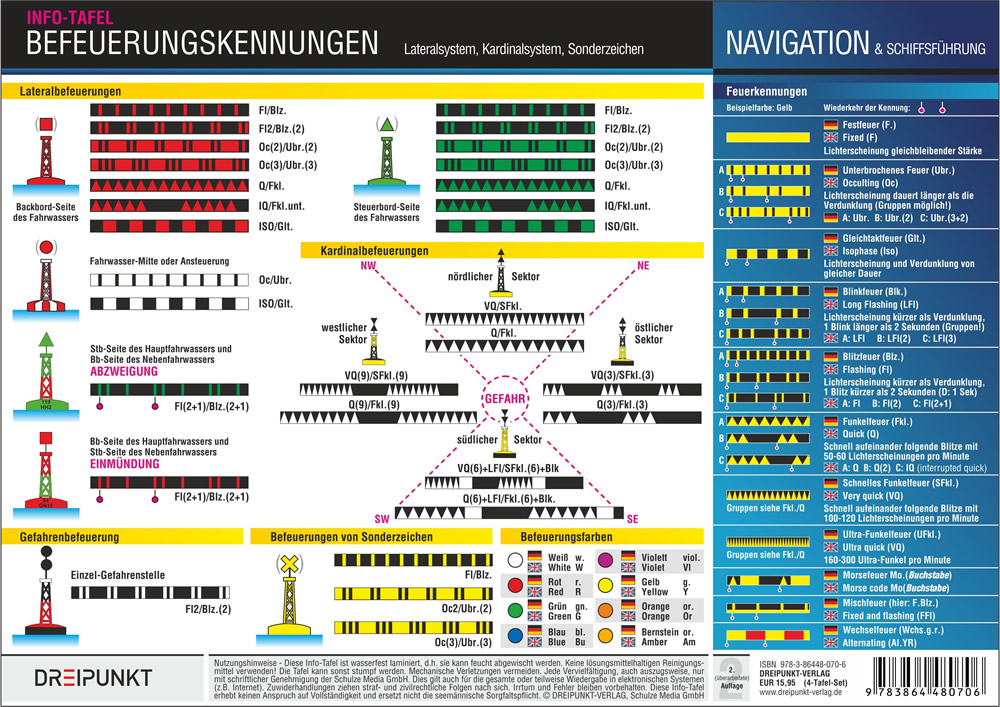 Weitere Ansicht: Signale Info-Tafel-Set | Michael Schulze