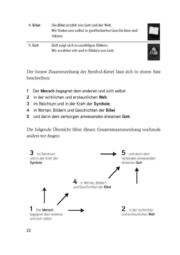 Weitere Ansicht: Die Symbol-Kartei | Rainer Oberthür