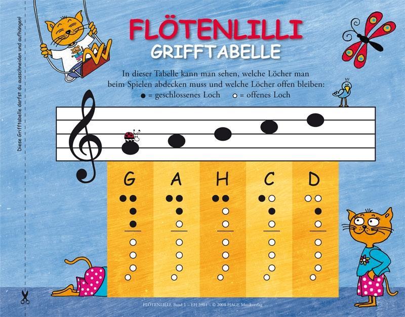 Weitere Ansicht: Lillis Blockflöten-Set - Barocke Griffweise