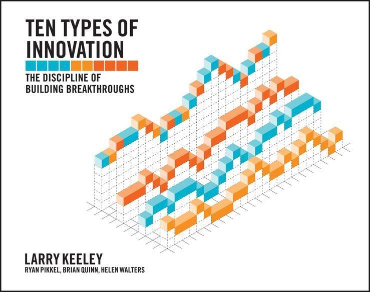 Produktbild: Ten Types of Innovation | Larry Keeley, Helen Walters, Ryan Pikkel, Brian Quinn