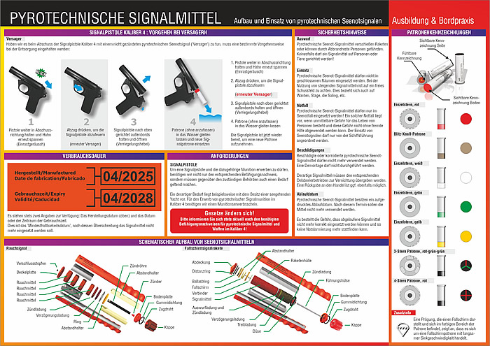 Weitere Ansicht: Pyrotechnische Signalmittel | Michael Schulze