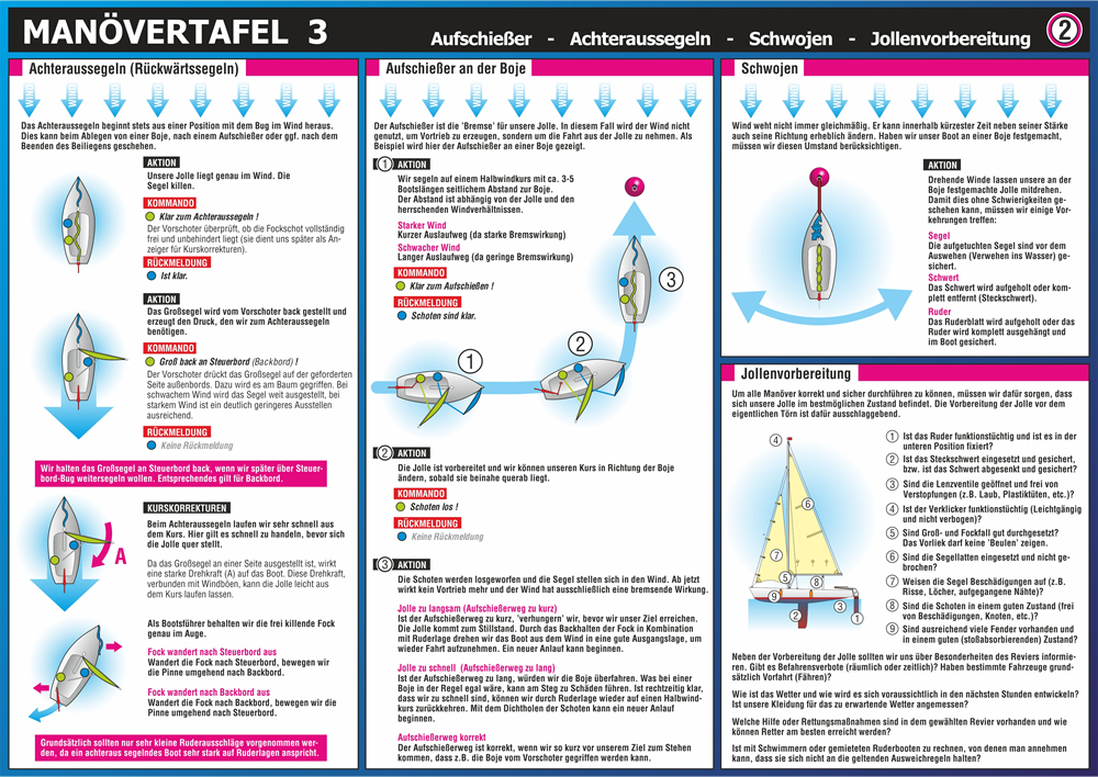 Weitere Ansicht: Manövertafel 3 | Michael Schulze