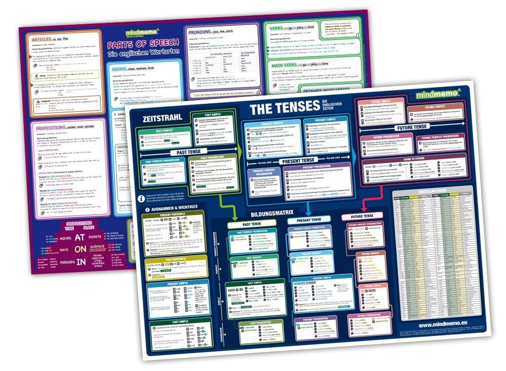 Produktbild: mindmemo Lernposter 2er Set - The Tenses + Parts of Speech (englische Zeiten + Wortarten) - Zusammenfassung | Fischer Henry, Hunstein Philipp