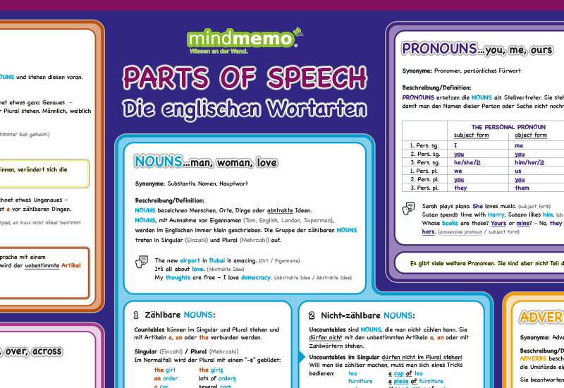 Weitere Ansicht: mindmemo Lernposter - Grammatik - Parts of Speech - Die englischen Wortarten | Henry Fischer, Philipp Hunstein