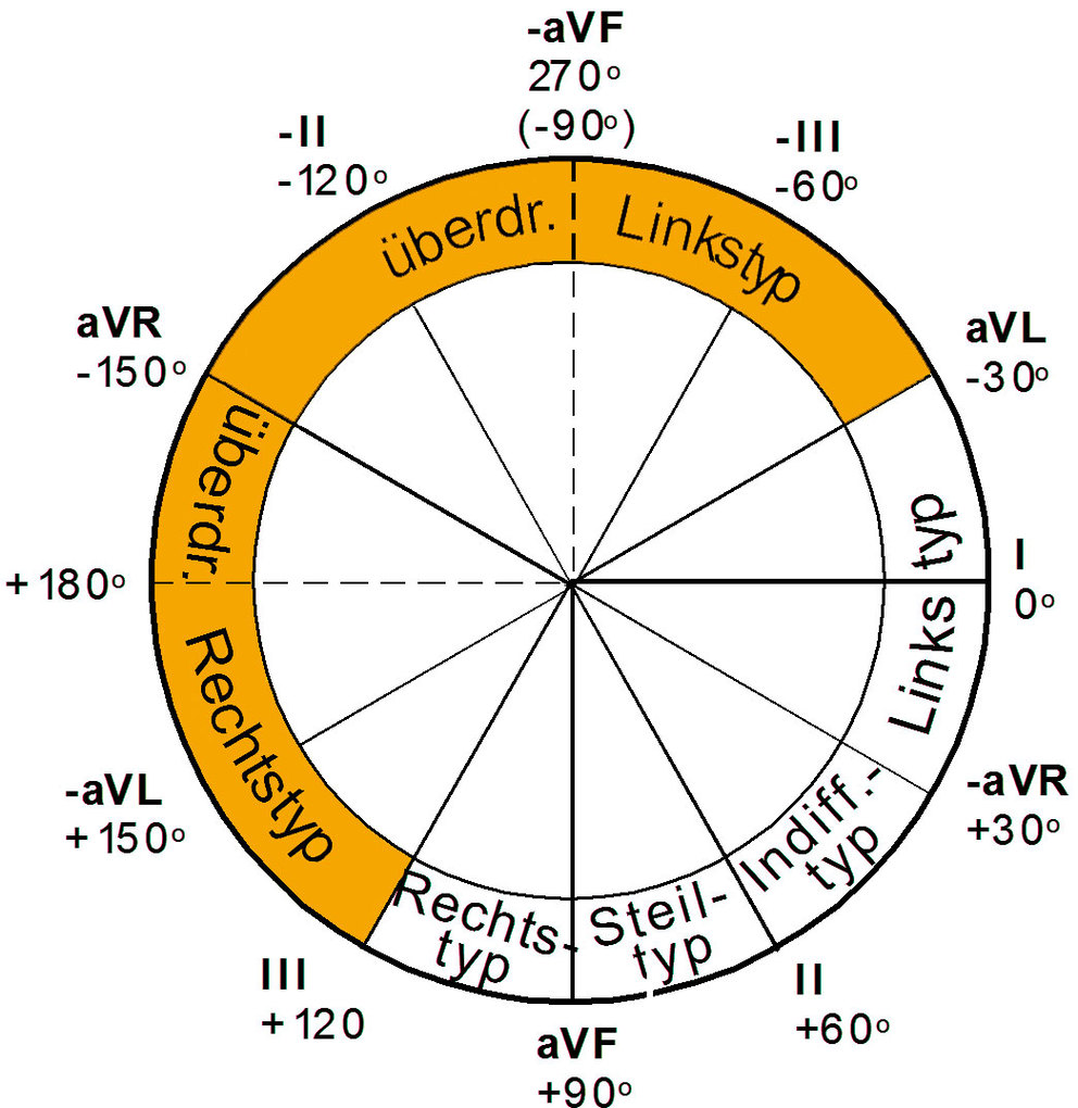 Weitere Ansicht: EKG Lineal professional II - 2015