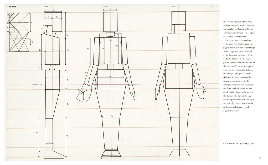 Weitere Ansicht: Basic Human Anatomy | Roberto Osti