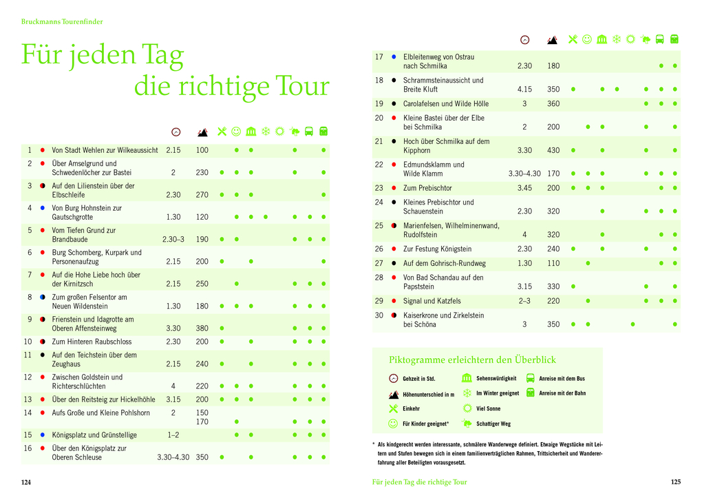 Weitere Ansicht: Wandertouren für Langschläfer Sächsische Schweiz | Michael Kleemann