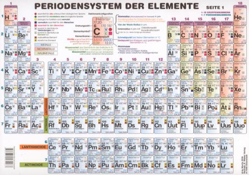 Produktbild: Periodensystem der Elemente Sekundarstufe II (DIN A4) | Petra Moritz