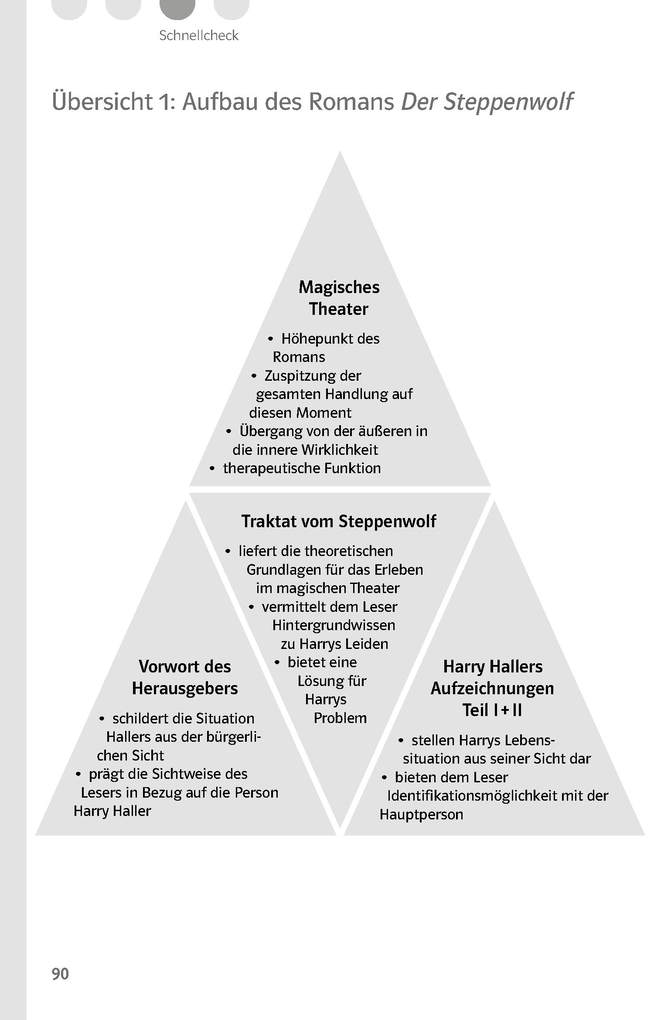 Weitere Ansicht: Klett Lektürehilfen Hermann Hesse "Der Steppenwolf"
