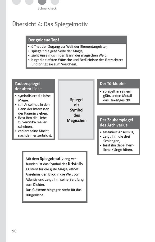 Weitere Ansicht: Klett Lektürehilfen E.T.A. Hoffmann "Der goldne Topf" | Monika Fellenberg