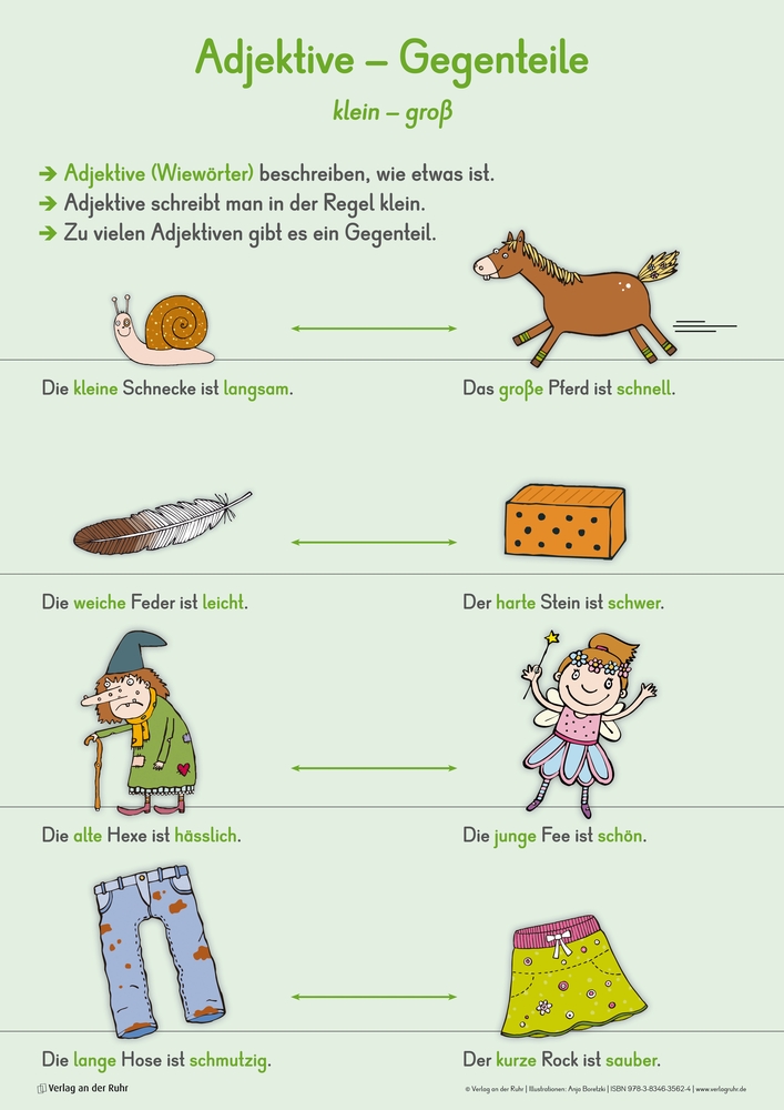 Weitere Ansicht: 12 große Merk-Poster DaZ - erste Grammatik | Redaktionsteam Verlag an der Ruhr