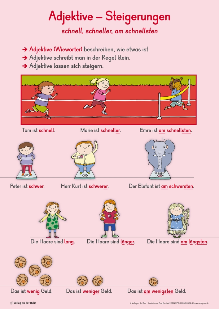 Weitere Ansicht: 12 große Merk-Poster DaZ - erste Grammatik | Redaktionsteam Verlag an der Ruhr