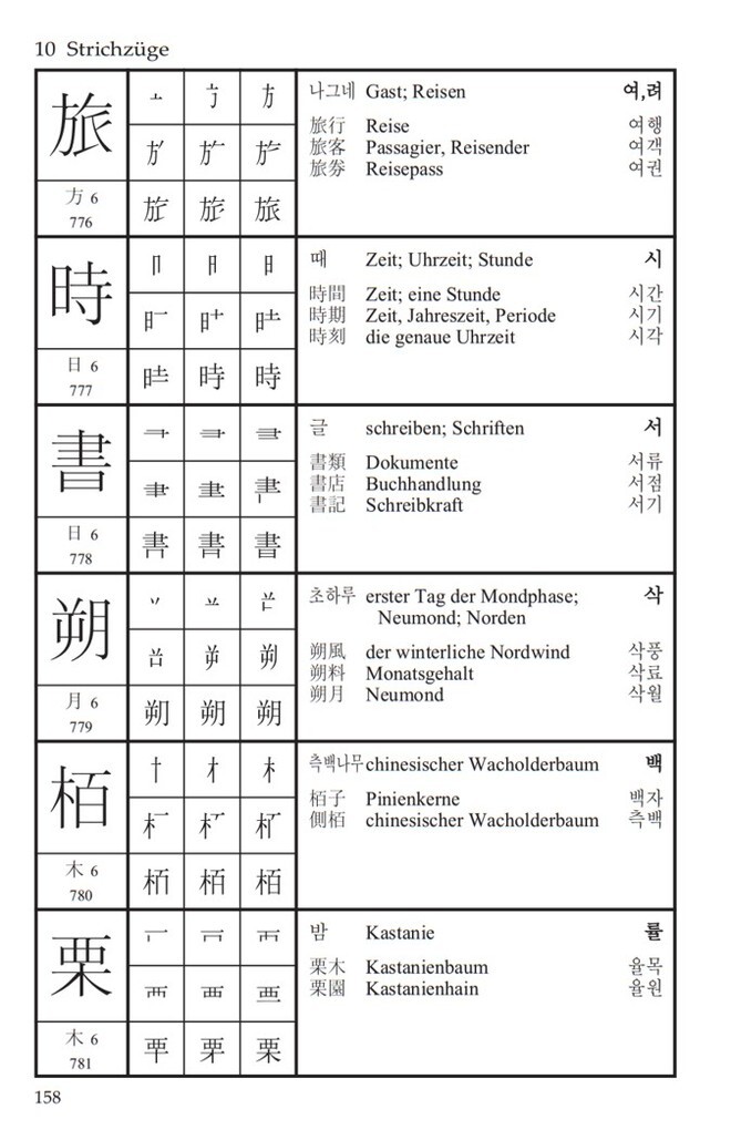 Weitere Ansicht: Hanja - Handbuch der chinesischen Schriftzeichen in der koreanischen Sprache | Young-Ja Beckers-Kim, Helmut Hetzer