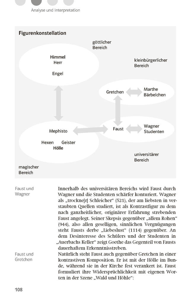 Weitere Ansicht: Lektürehilfen Johann Wolfgang von Goethe "Faust - Der Tragödie erster Teil"