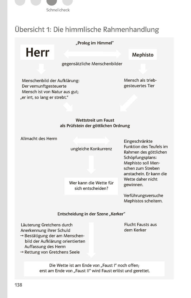 Weitere Ansicht: Lektürehilfen Johann Wolfgang von Goethe "Faust - Der Tragödie erster Teil"