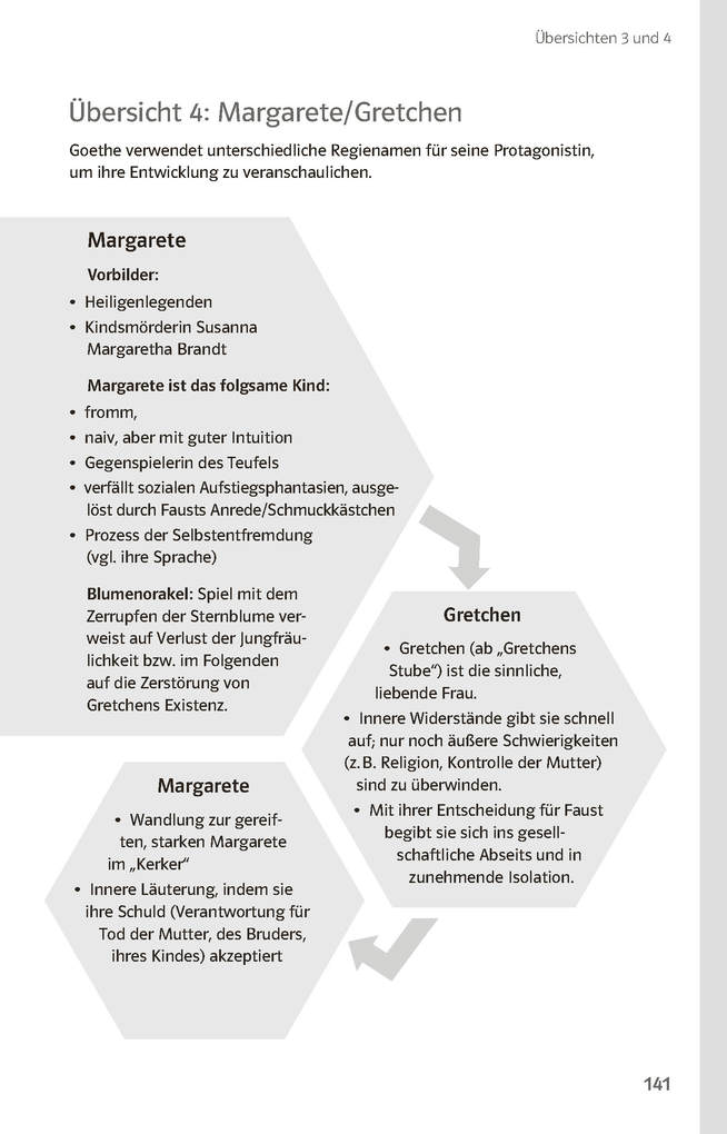 Weitere Ansicht: Lektürehilfen Johann Wolfgang von Goethe "Faust - Der Tragödie erster Teil"