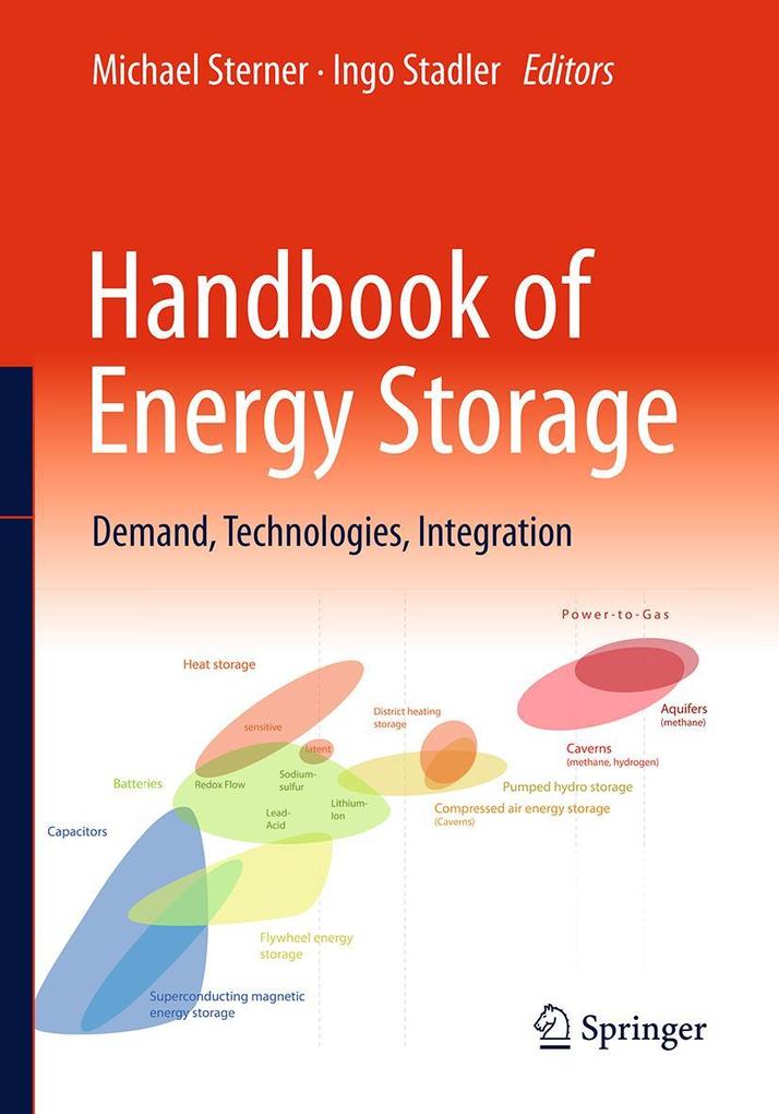 Produktbild: Handbook of Energy Storage