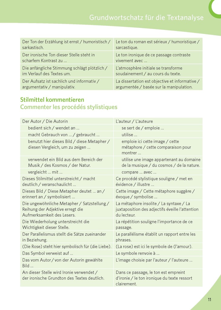 Weitere Ansicht: Texte schreiben - Französisch