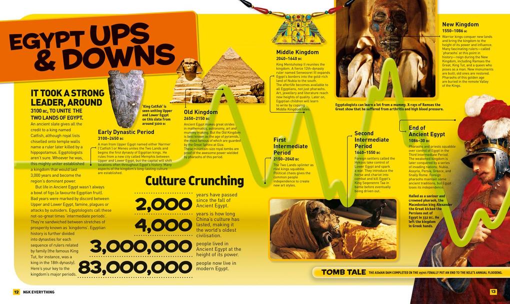Weitere Ansicht: Everything: Ancient Egypt | National Geographic Kids