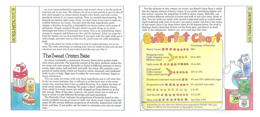 Weitere Ansicht: Ben and Jerry's Homemade Ice Cream and Dessert Book | Ben R. Cohen, Jerry Greenfield