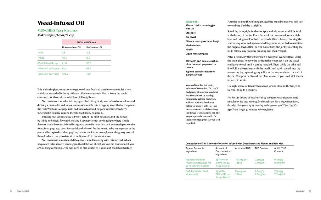 Weitere Ansicht: Bong Appetit | Editors of MUNCHIES