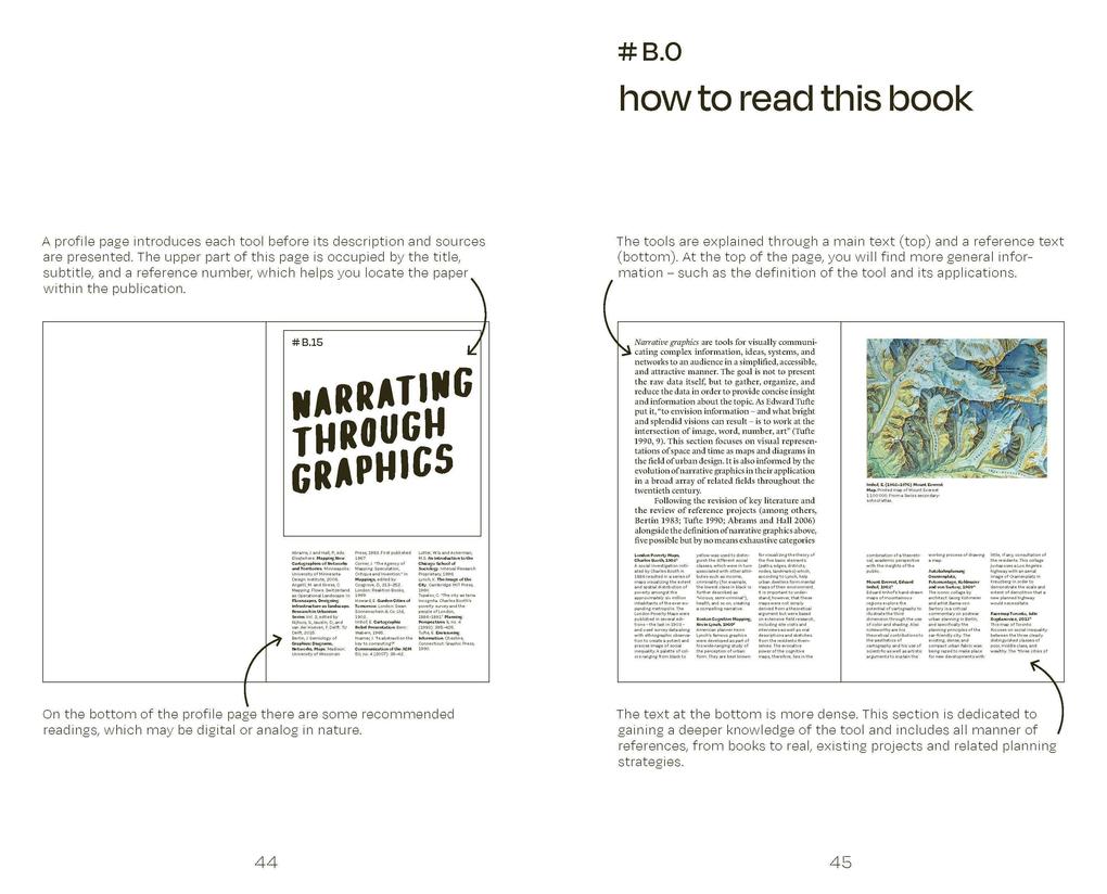 Weitere Ansicht: Urban Design Methods