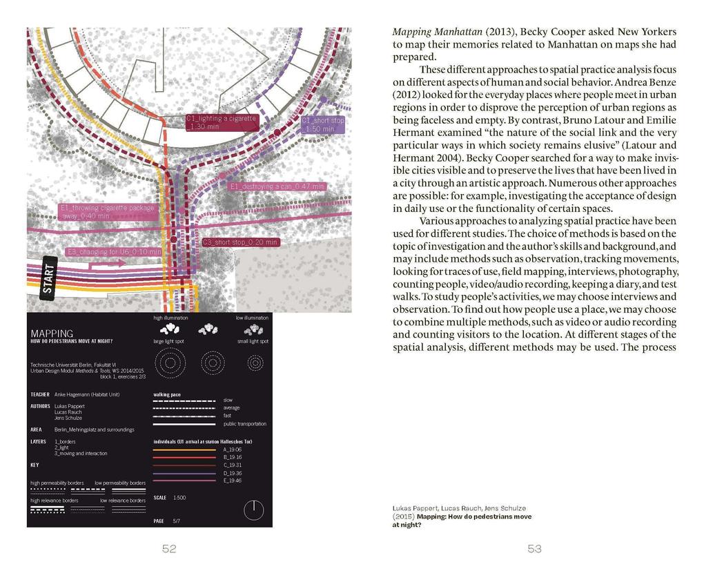 Weitere Ansicht: Urban Design Methods