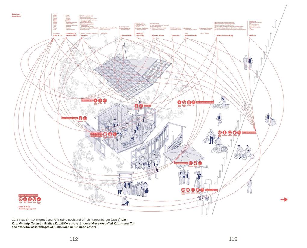 Weitere Ansicht: Urban Design Methods