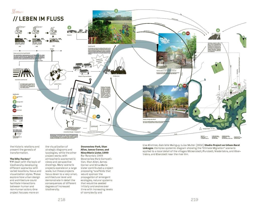 Weitere Ansicht: Urban Design Methods