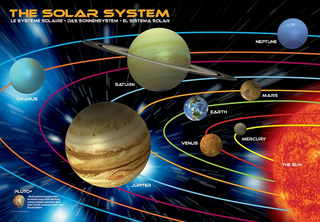 Weitere Ansicht: Das Sonnensystem (Puzzle)