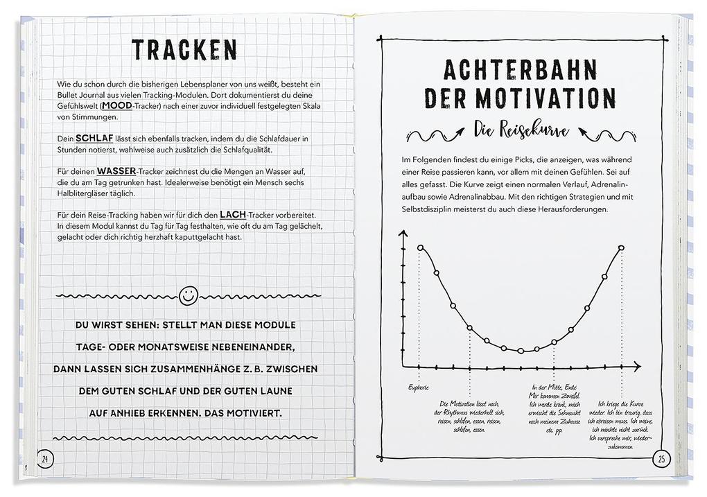 Weitere Ansicht: Start Your Bullet Journal | Lothar Seiwert, Silvia Sperling