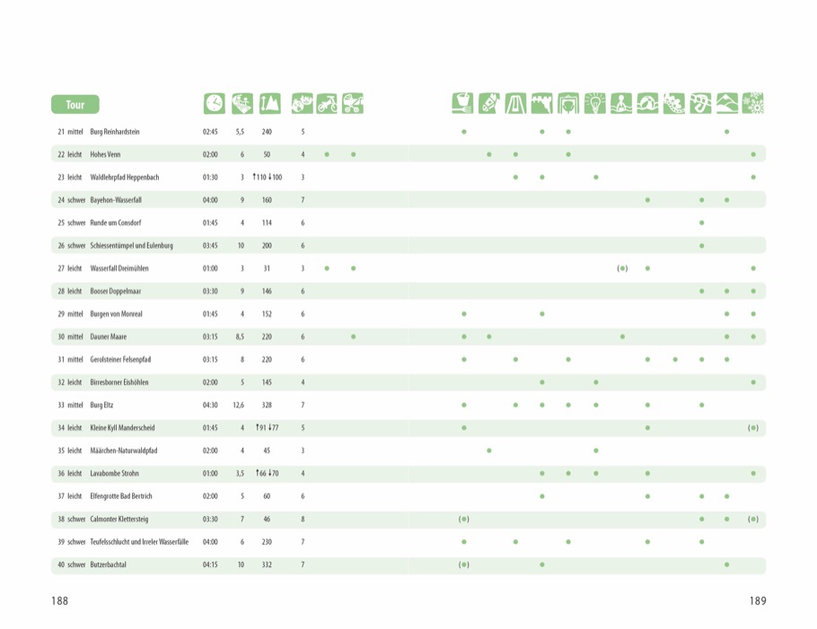 Weitere Ansicht: Wanderspaß mit Kindern Eifel | Sabine Parschau