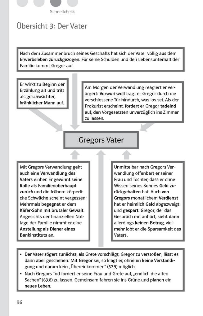 Weitere Ansicht: Lektürehilfen Franz Kafka, "Die Verwandlung". Interpretationshilfe für Oberstufe und Abitur