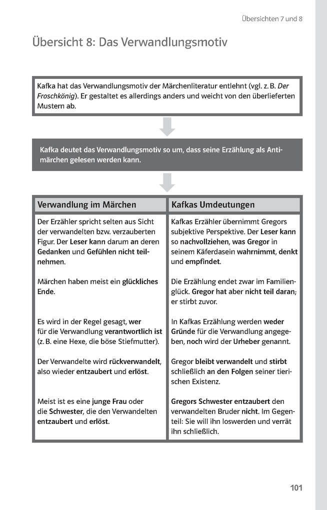 Weitere Ansicht: Lektürehilfen Franz Kafka, "Die Verwandlung". Interpretationshilfe für Oberstufe und Abitur