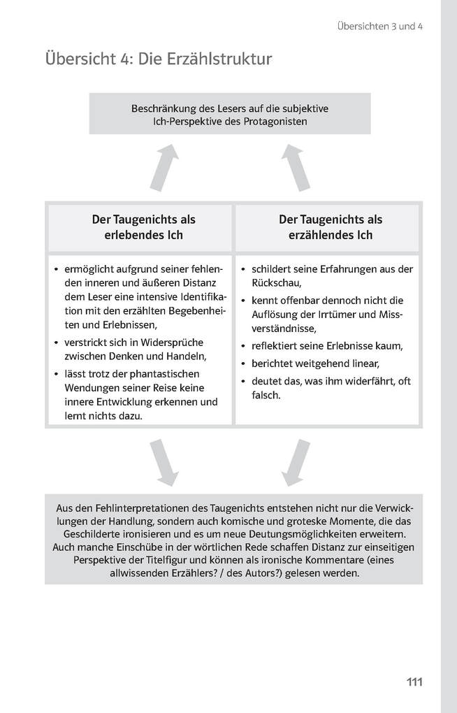 Weitere Ansicht: Lektürehilfen Joseph von Eichendorff, Aus dem Leben eines Taugenichts