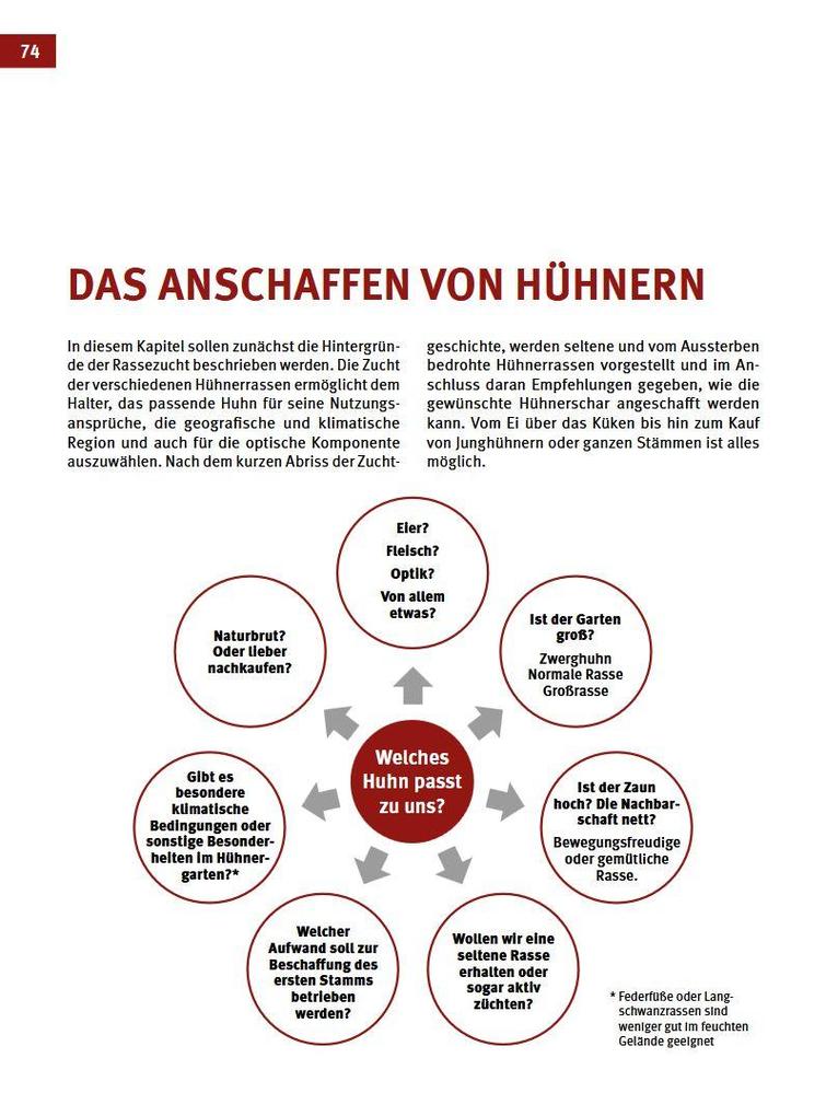 Weitere Ansicht: Das Hühnerbuch | Wolf-Dietmar Unterweger, Philipp Unterweger
