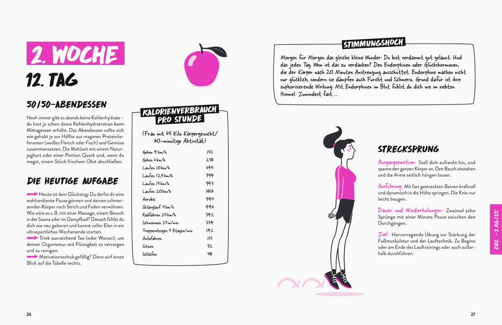 Weitere Ansicht: Laufend abnehmen | Marie Poirier, Emmanuelle Pioli