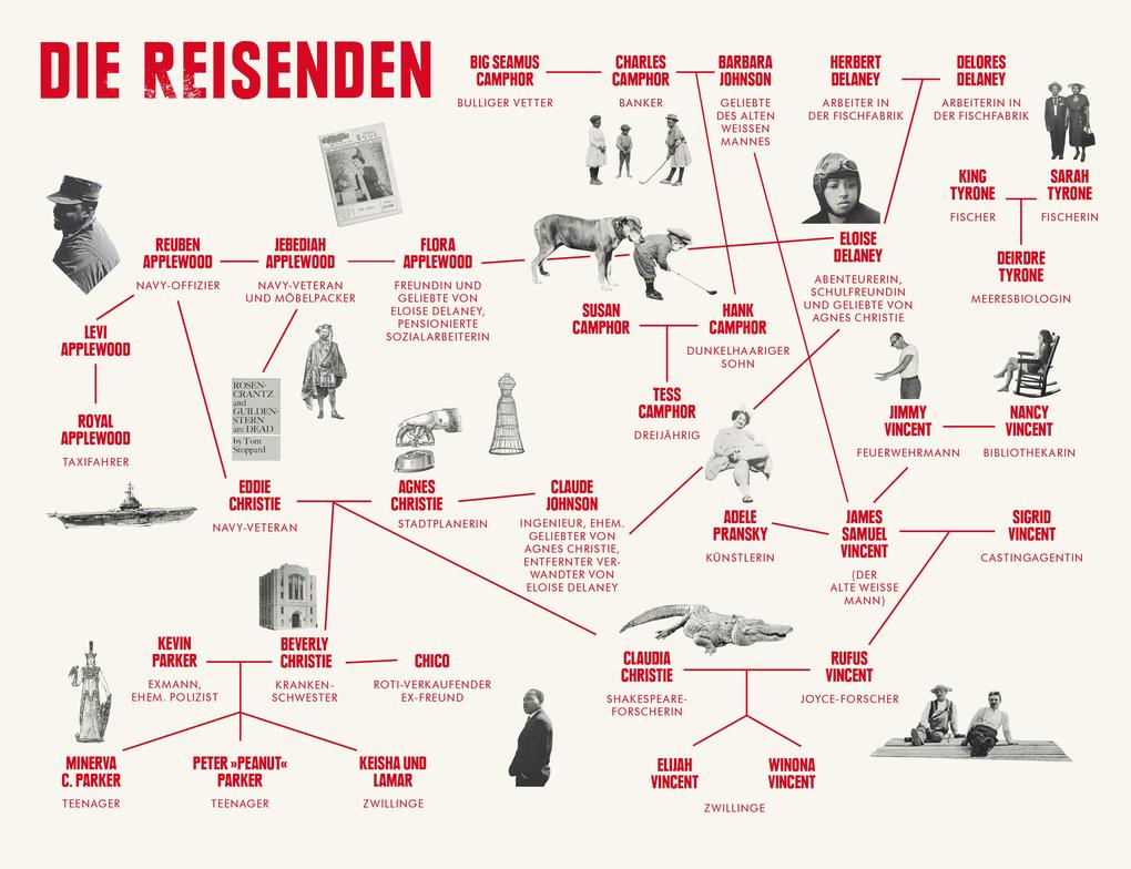 Weitere Ansicht: Die Reisenden | Regina Porter