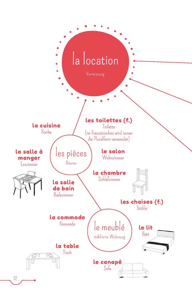 Weitere Ansicht: PONS 5-Minuten-Lektüren Französisch A2 - Un été parfait