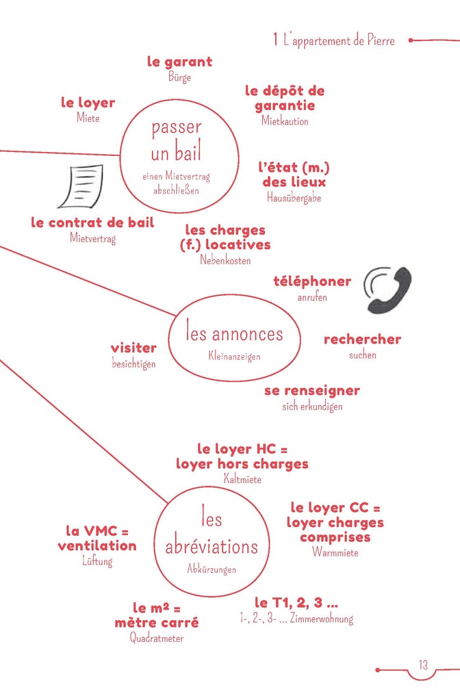 Weitere Ansicht: PONS 5-Minuten-Lektüren Französisch A2 - Un été parfait