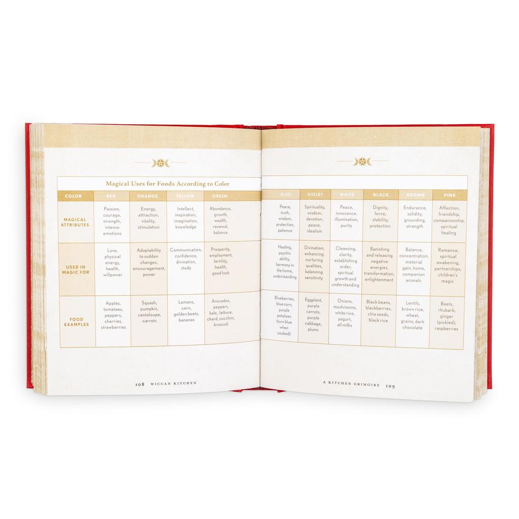 Weitere Ansicht: Wiccan Kitchen | Lisa Chamberlain