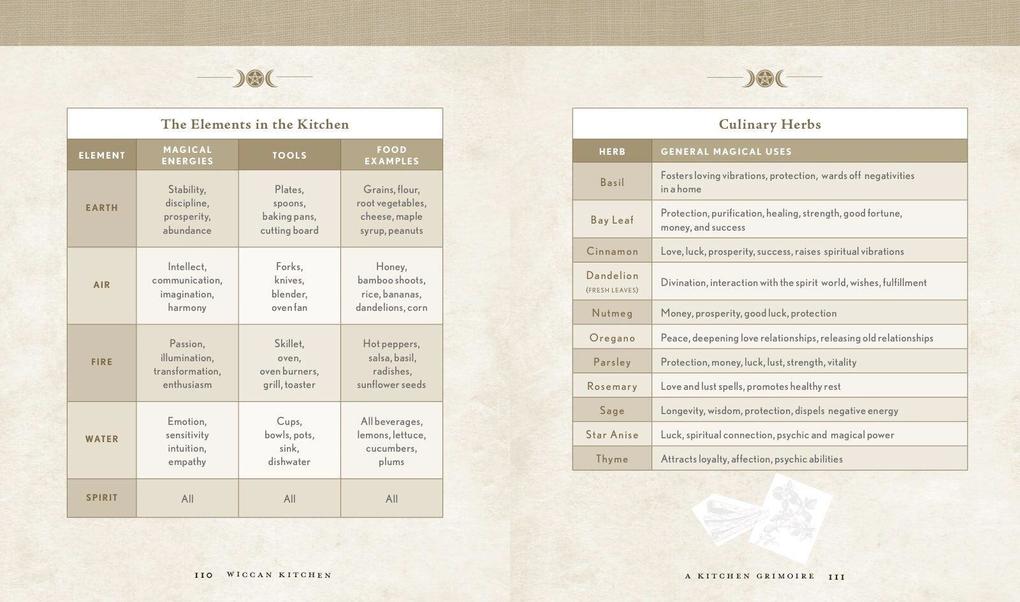 Weitere Ansicht: Wiccan Kitchen | Lisa Chamberlain