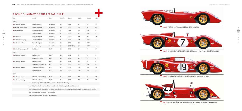 Weitere Ansicht: 312 P | Gianni Agnesa