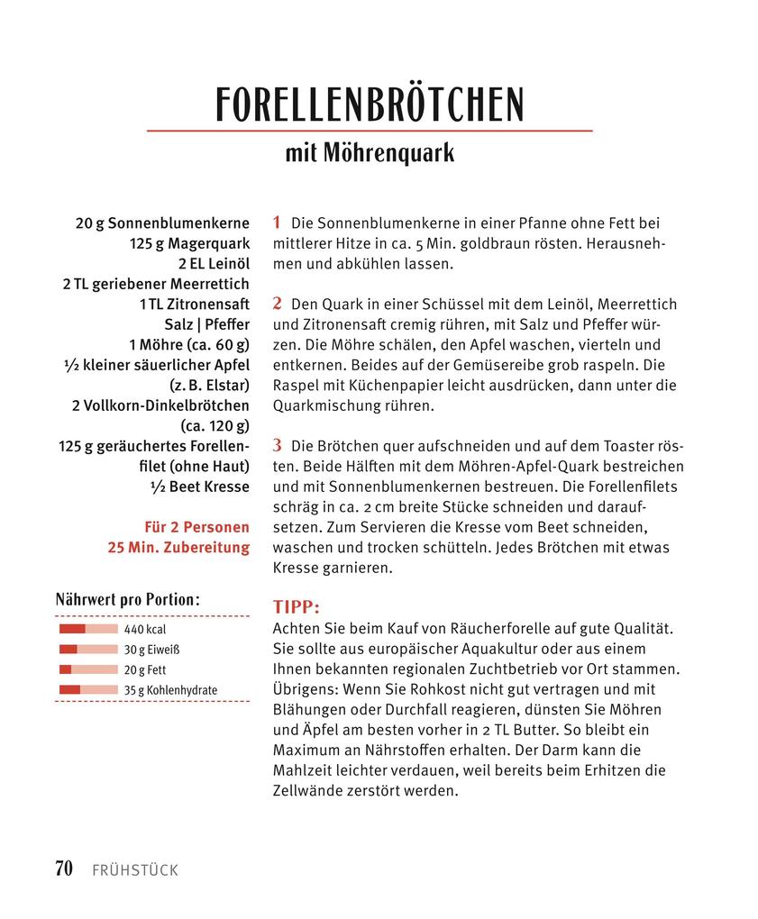 Weitere Ansicht: Die Anti-Fettleber-Kur | Nicole Schaenzler, Martina Kittler