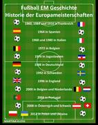 Fußball EM Geschichte - Historie der Europameisterschaften