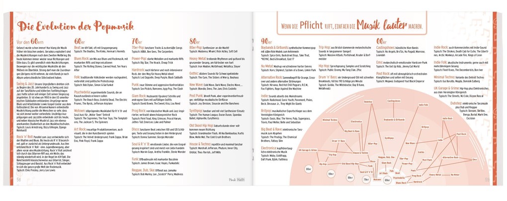 Weitere Ansicht: Musik-Häfft Noten A5 quer