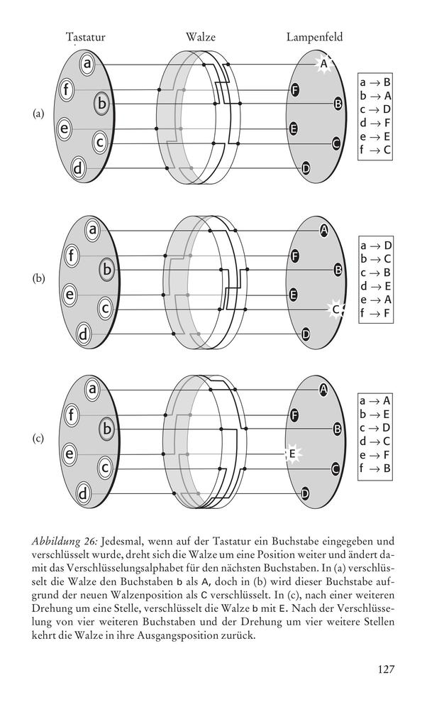 Weitere Ansicht: Codes | Simon Singh