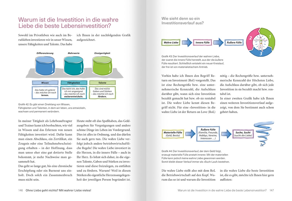 Weitere Ansicht: Die Kraft der wahren Liebe | Claus Walter